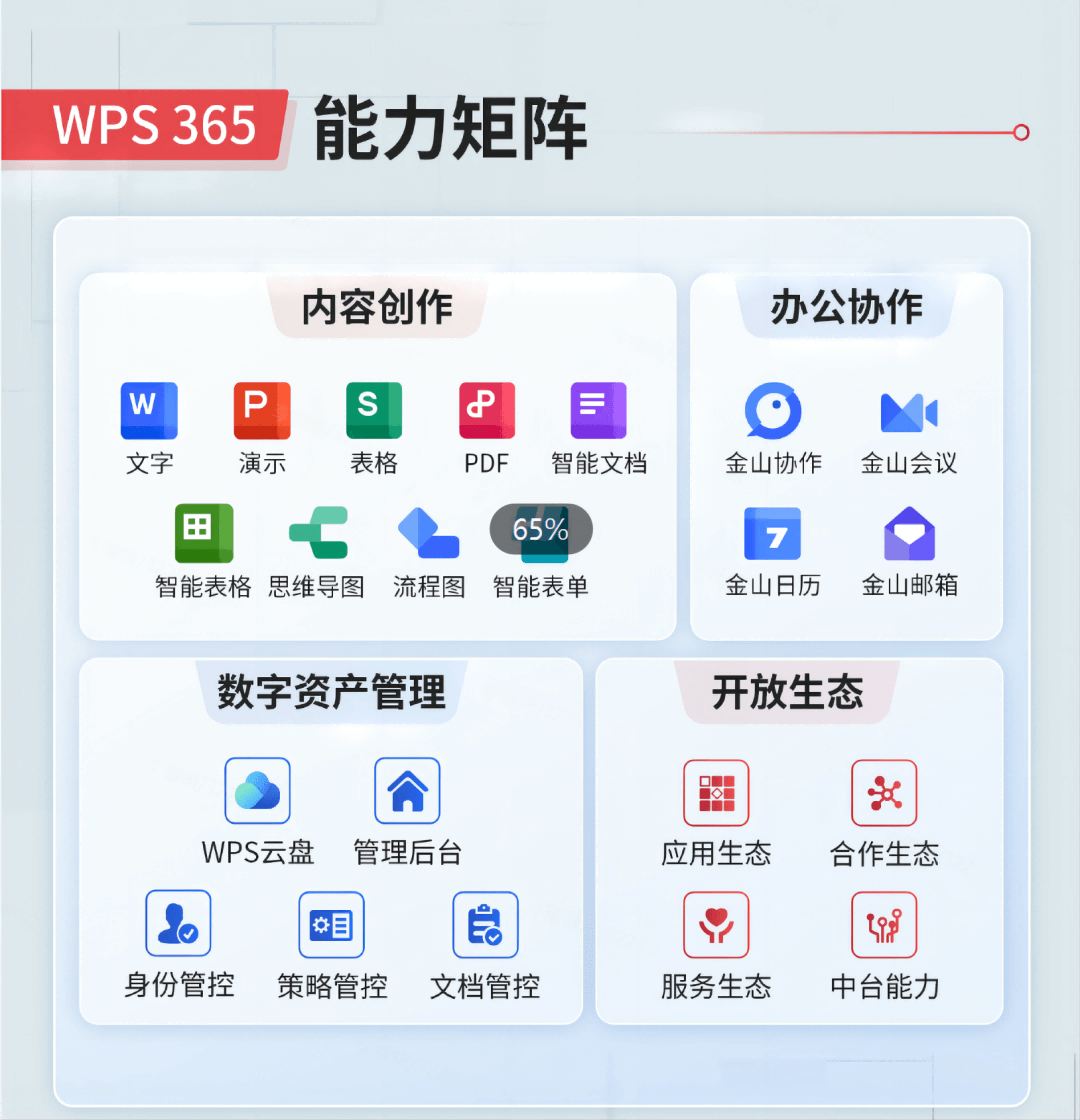 WPS 表格 — 数据整理与分析